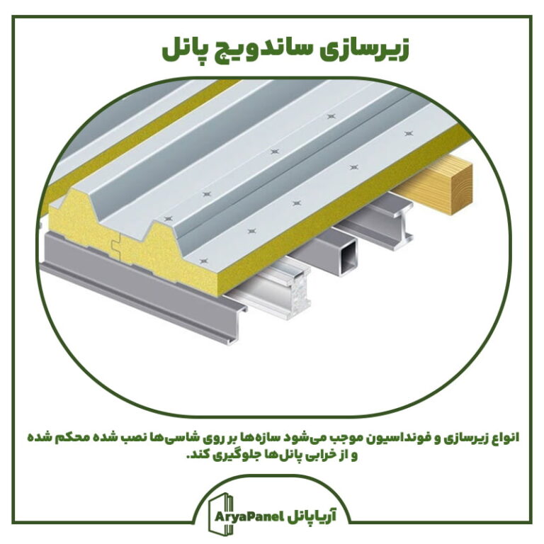 زیرسازی سازه‌ای برای پنل‌های پیش‌ساخته (راهنمای اجرایی کامل)