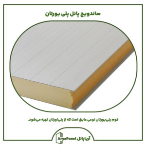 ساندویچ پانل پلی یورتان (پلی اورتان)