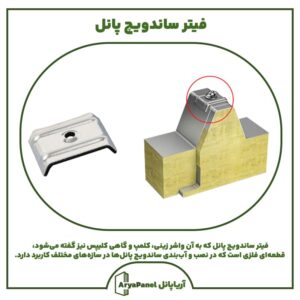 فیتر ساندویچ پانل