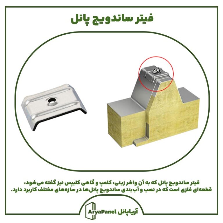 فیتر ساندویچ پانل