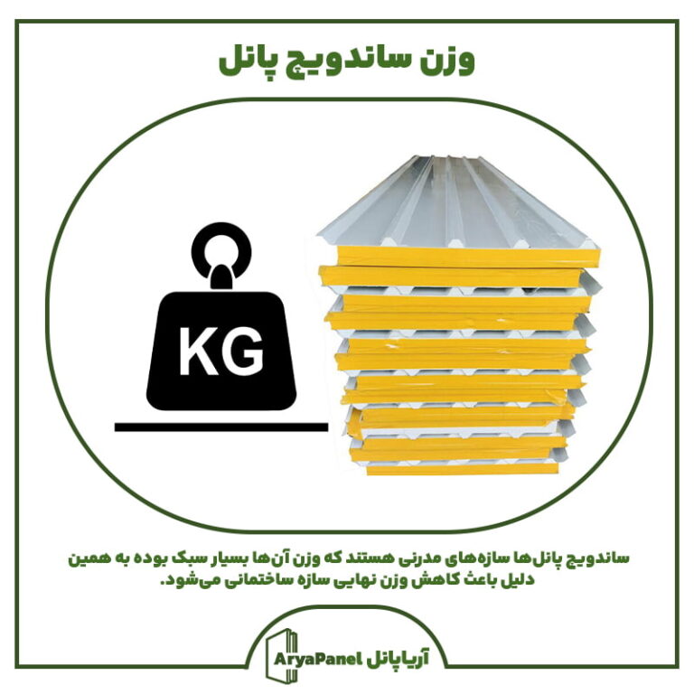 وزن ساندویچ پانل – محاسبه وزن هر مترمربع (فرمول، مثال و جدول)