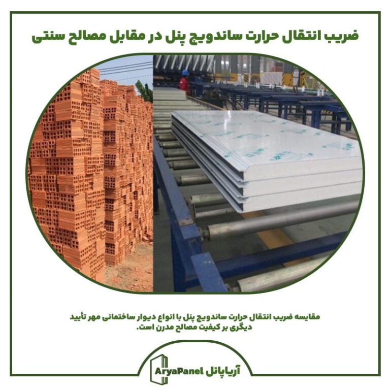 ضریب انتقال حرارت ساندویچ پانل در مقابل مصالح سنتی