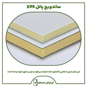 ساندویچ پانل XPS