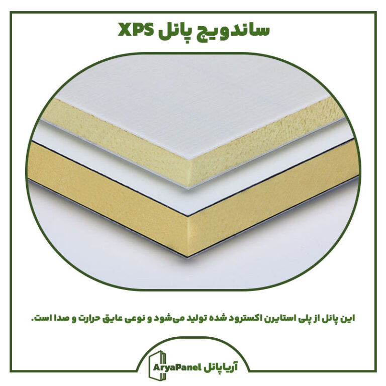 ساندویچ پانل XPS