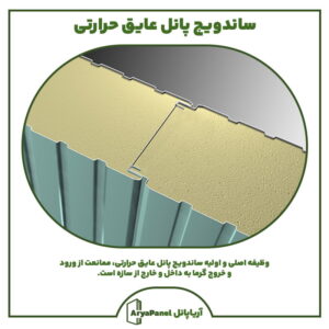 ساندویچ پانل عایق حرارتی