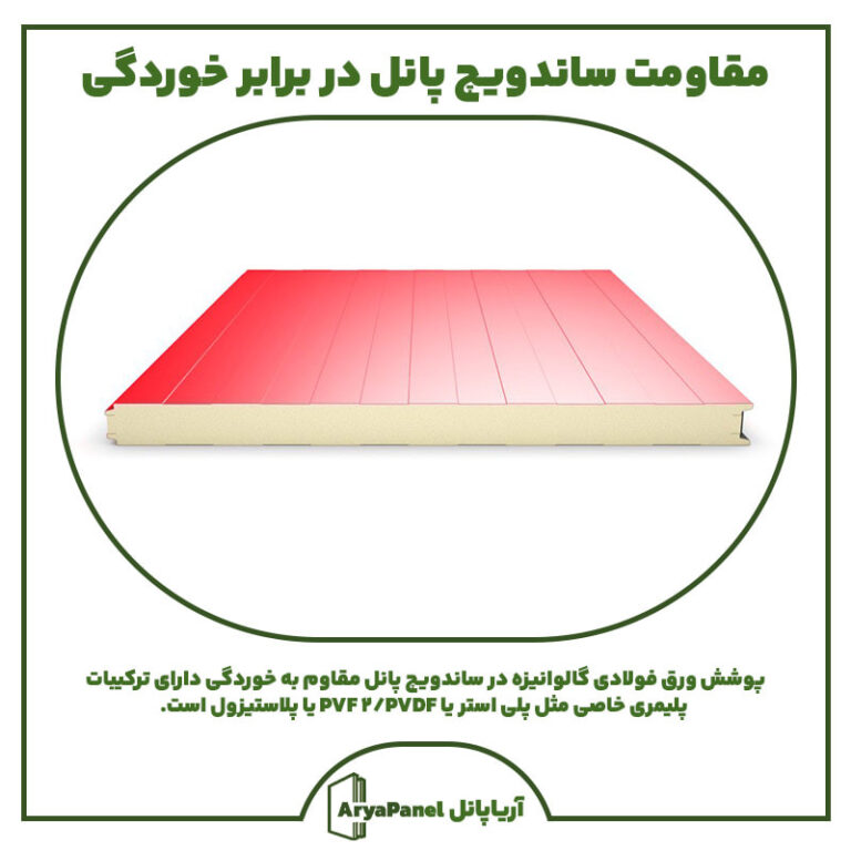 مقاومت ساندویچ پانل در برابر خوردگی