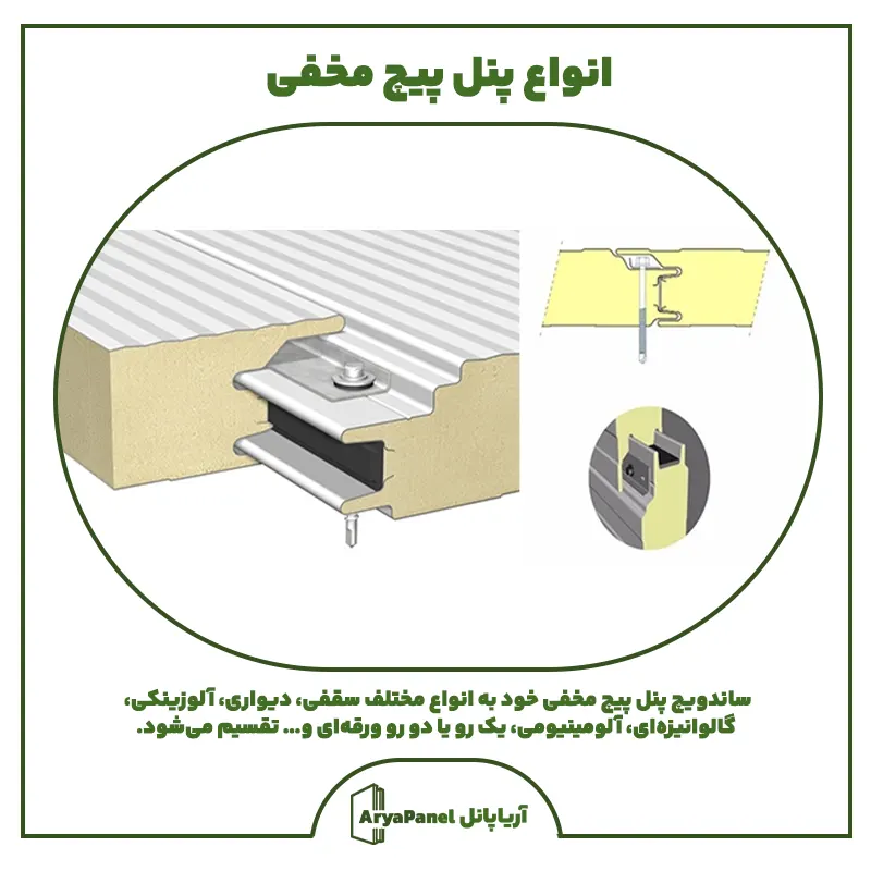 تصویر-انواع-پانل-پیچ-مخفی