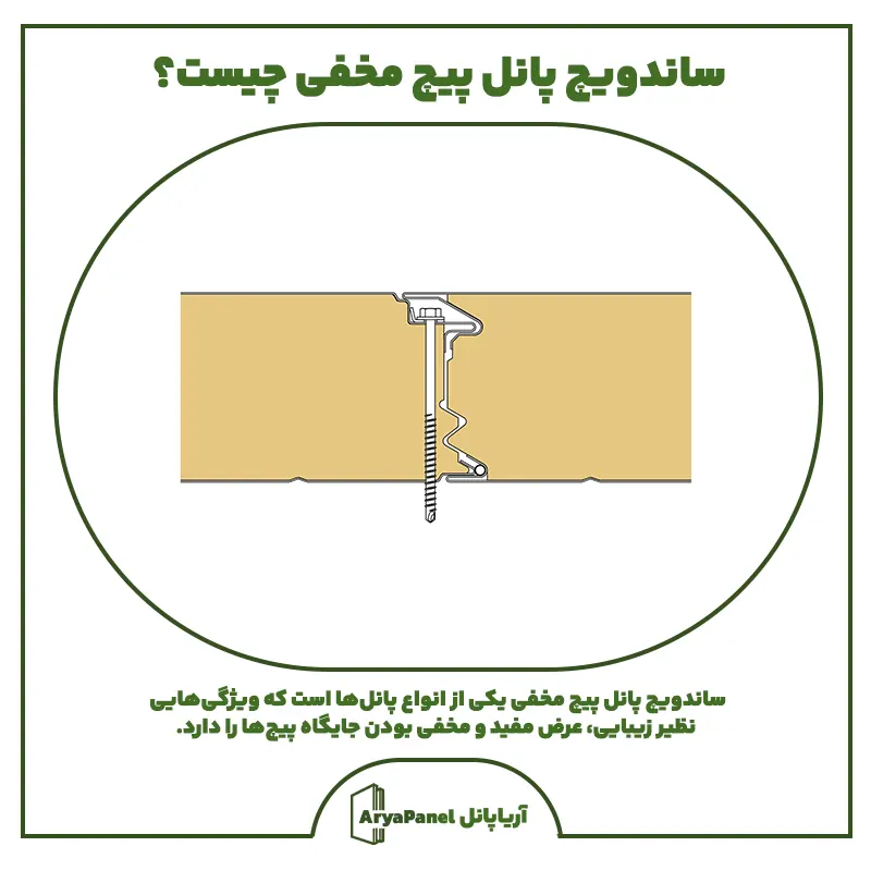 تصویر-ساندویچ-پانل-پیچ-مخفی-چیست؟