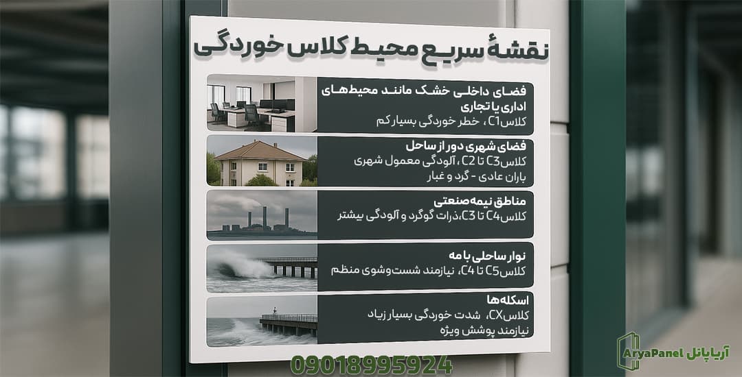 جدول انتخاب کلاس خوردگی از C1 تا CX برای محیطهای داخلی، شهری، صنعتی و ساحلی