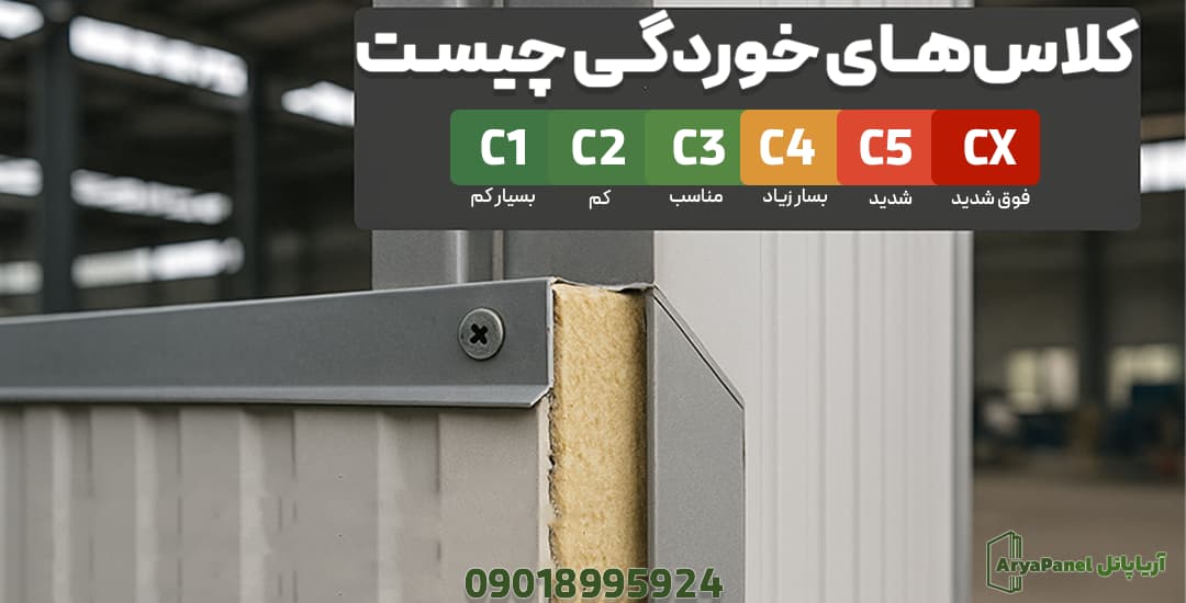 اینفوگرافیک رنگی کلاسهای خوردگی C1 تا CX با توضیح شدت از بسیار کم تا فوق شدید
