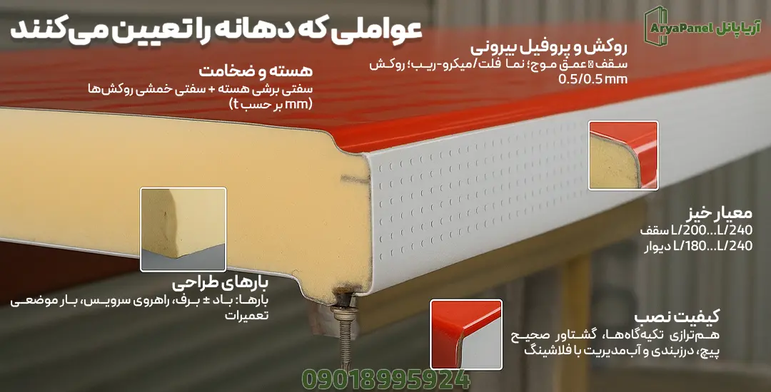مقطع ساندویچ پانل با اشاره به هسته، پروفیل روکش و معیار خیز برای تعیین دهانه