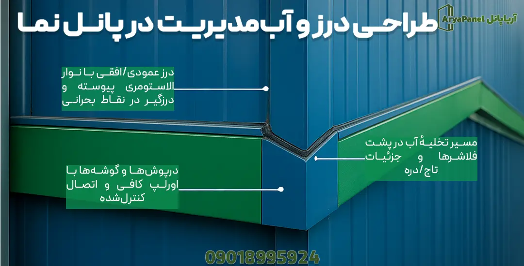 گوشه نمای پانلی با مسیر تخلیه آب، درزگیر الاستومری و درپوش‌ها