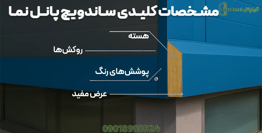 دیتیل گوشه نمای پانلی با اشاره به هسته، روکش‌ها، پوشش رنگ و عرض مفید