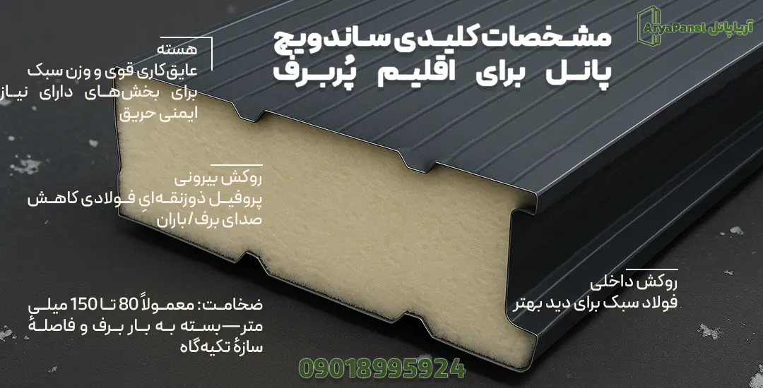 مقطع ساندویچ پانل سقفی با پروفیل عمیق و هسته عایق مناسب اقلیم پربرف