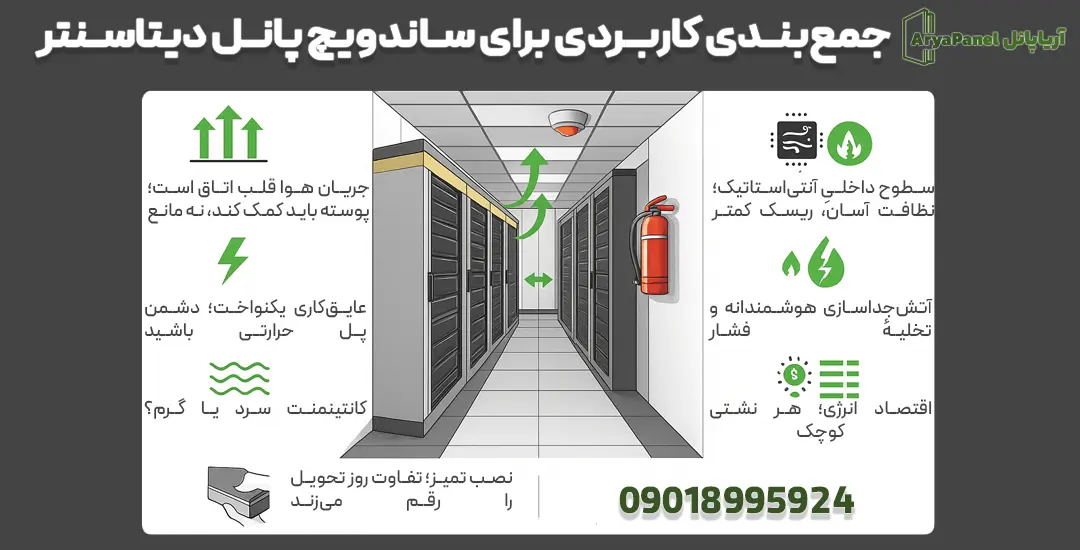 اینفوگرافیک الزامات ساندویچ پانل در دیتاسنتر شامل جریان هوا، حریق و نظافت