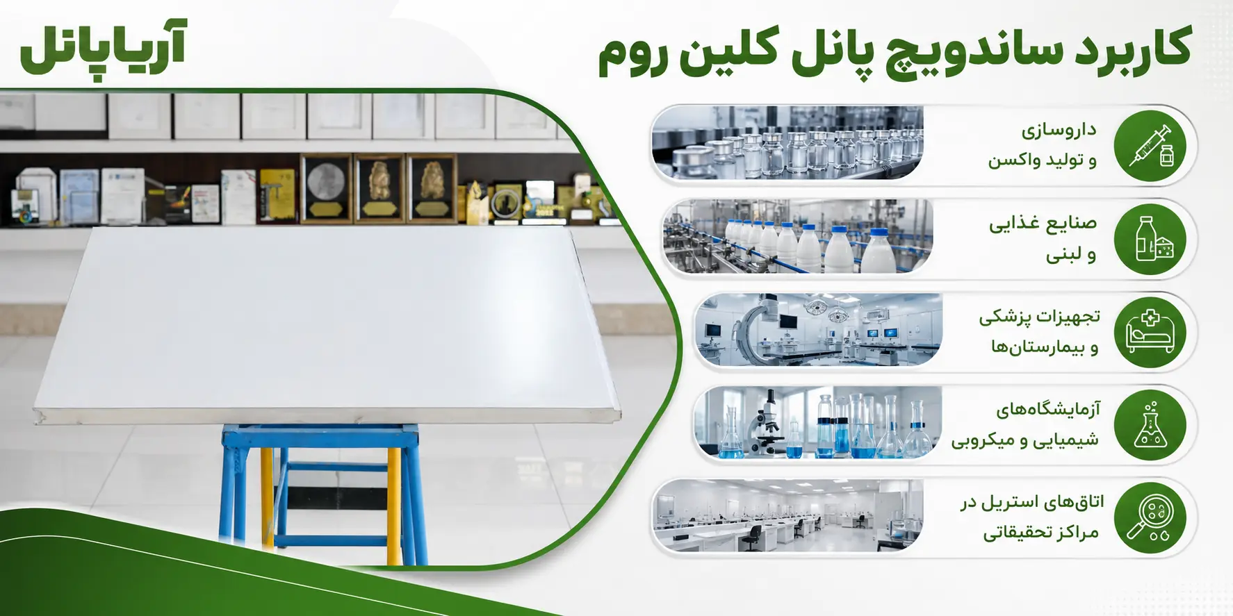 کاربرد ساندویچ پانل کلین روم