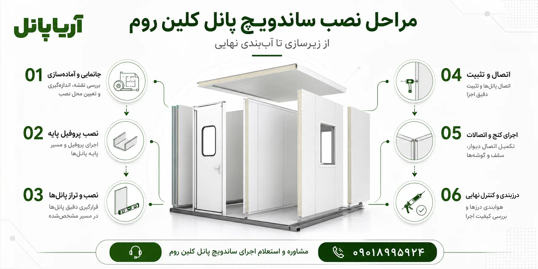 نصب ساندویچ پانل کلین روم