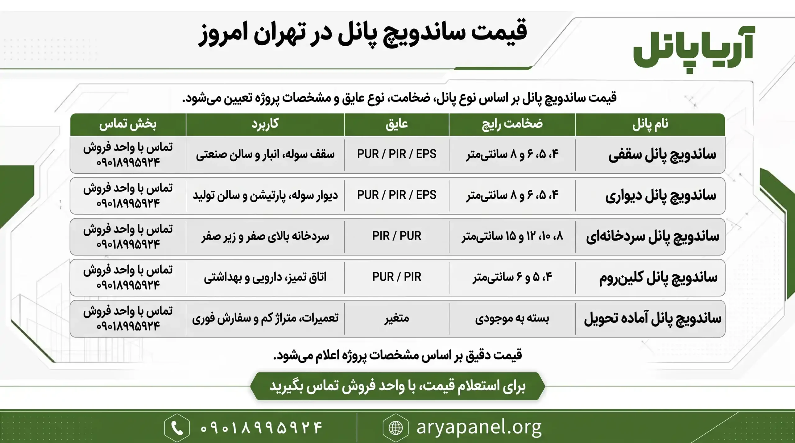 استعلام قیمت روزانه ساندویچ پانل سقفی و دیواری در تهران